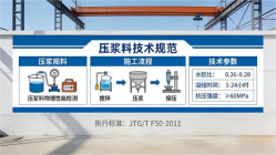 长兴本地工厂讲解:说一遍公路压浆料和铁路压浆料的区别