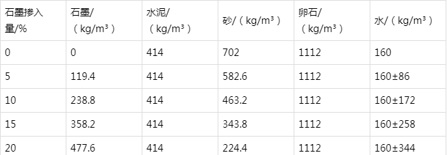 长兴防静电水泥砂浆怎么做(附配比及施工方法)